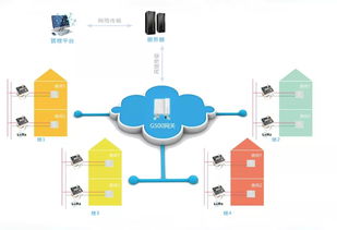 能源元场景丨m160 智能锁闭阀采购中标 智慧节能微场景引领智慧供热入户新篇章